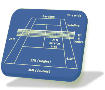 Tennis rules clearance